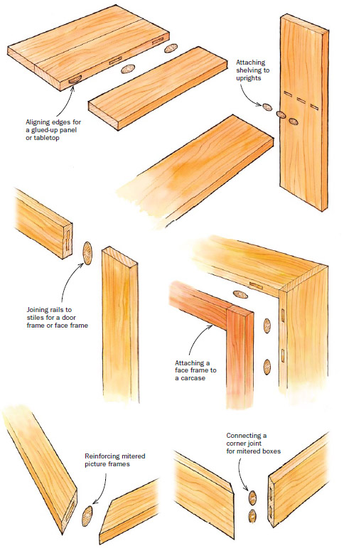 biscuit-joint-styles (startwoodworking.com)