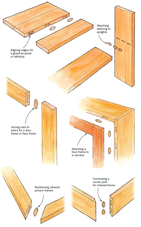 wood joints examples